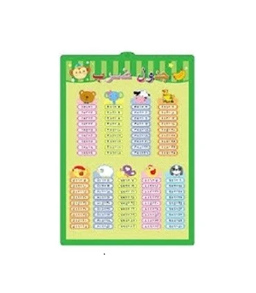 پوستر آموزش ضرب برجسته | |9789651148781